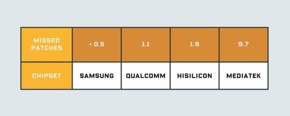 Android: Hersteller schummeln bei Sicherheits-Patches