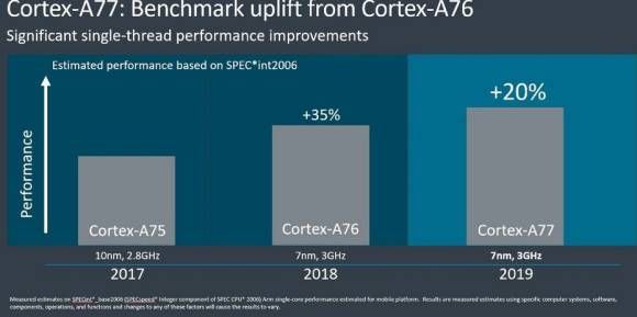 ARM motzt seine Chips auf