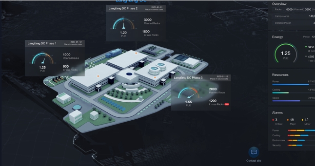 Wie optimiert man den Betrieb mit den Data-Center-Tools von Huawei?